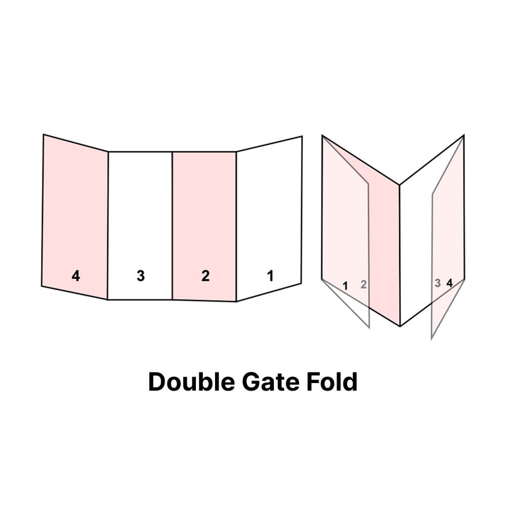 Double Gate Fold (With Scoring)
