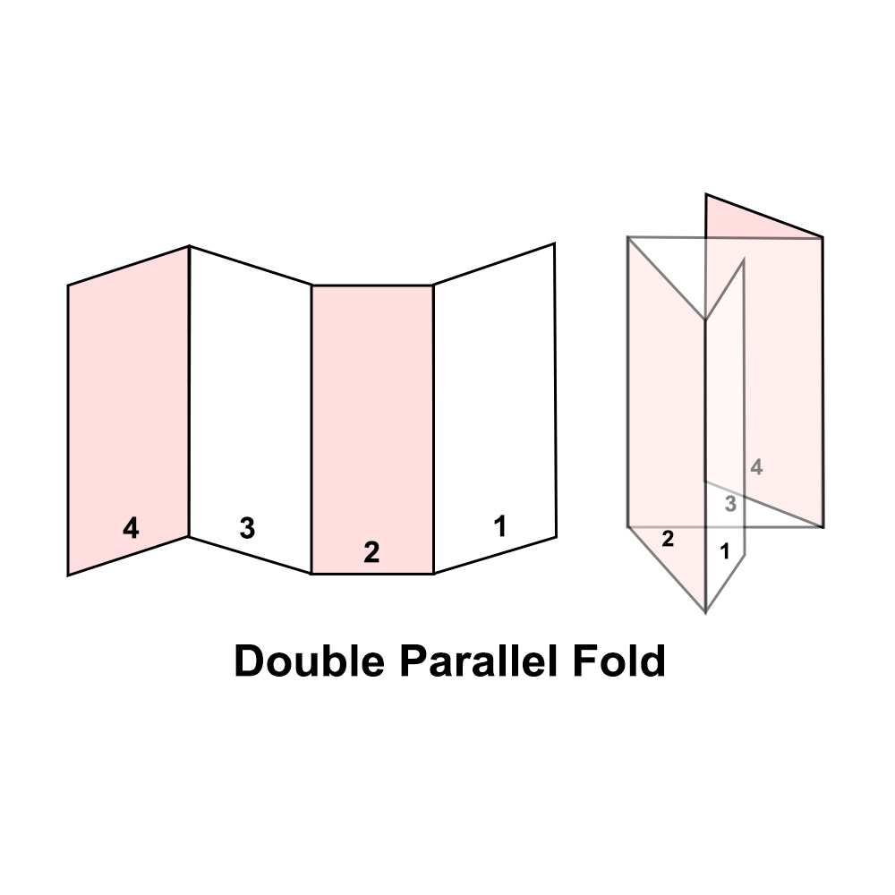 Double Parallel Fold