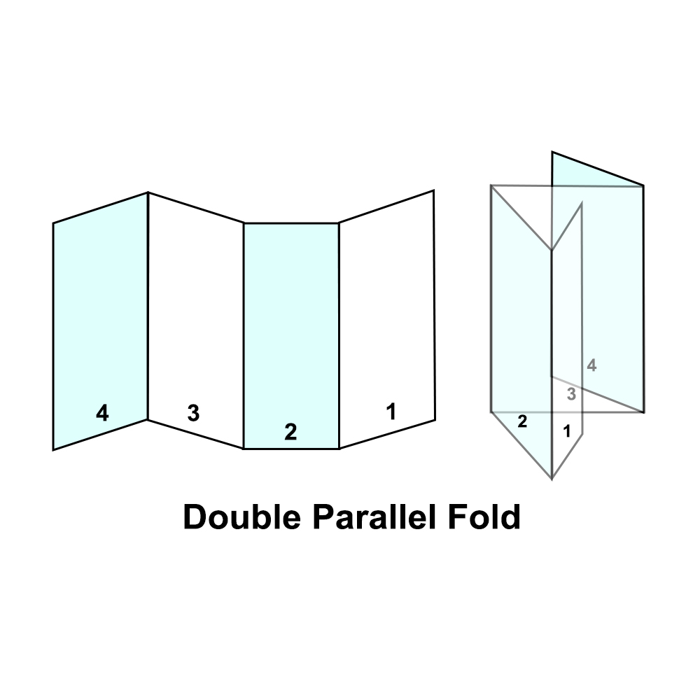 Double Parallel Fold