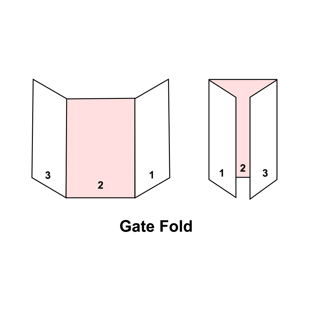 Gate Fold 