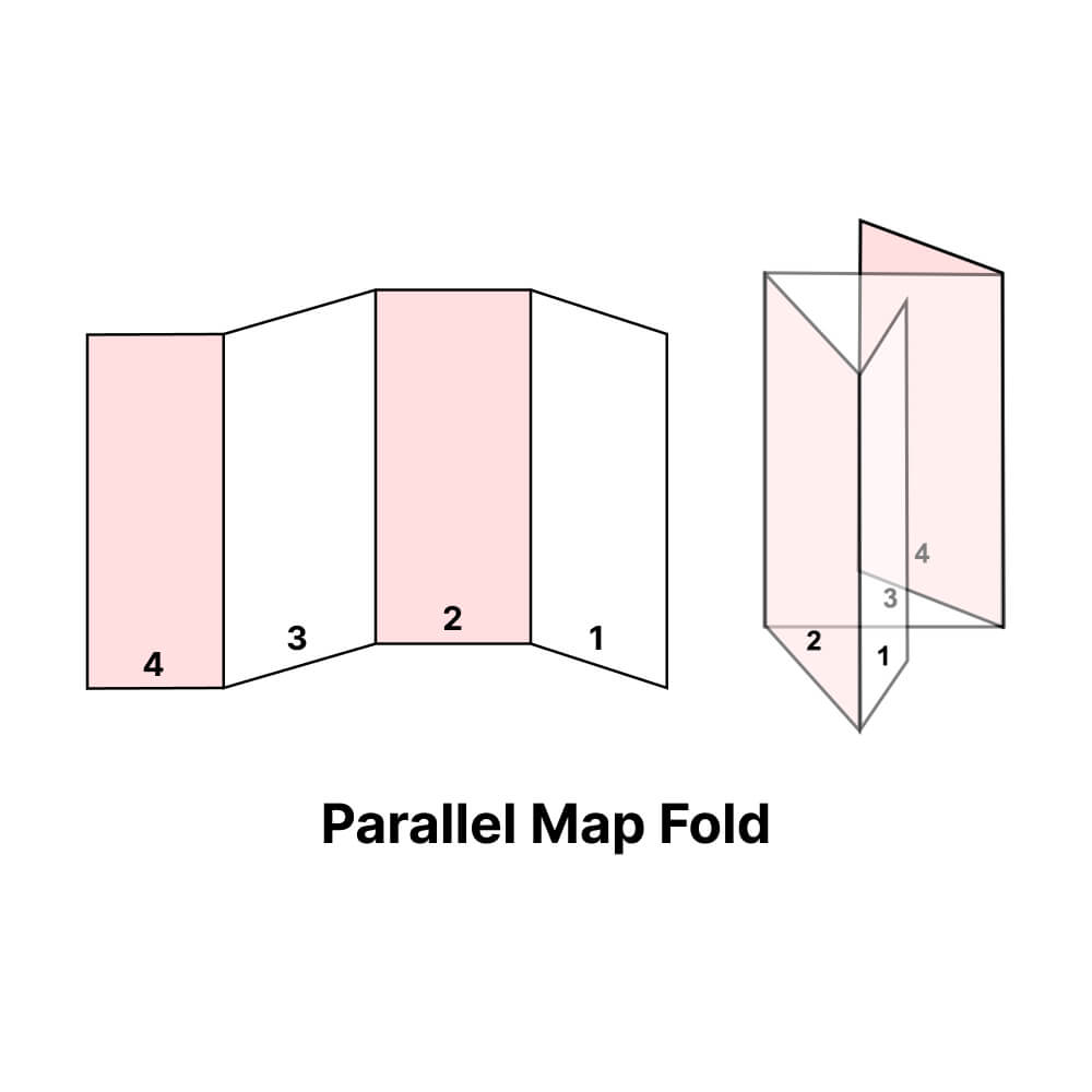 Parallel Map Fold (With Scoring)