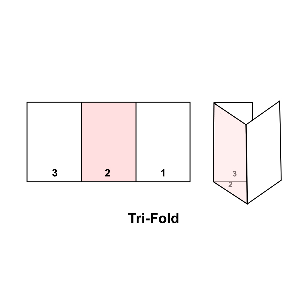 Tri-Fold (With Scoring)